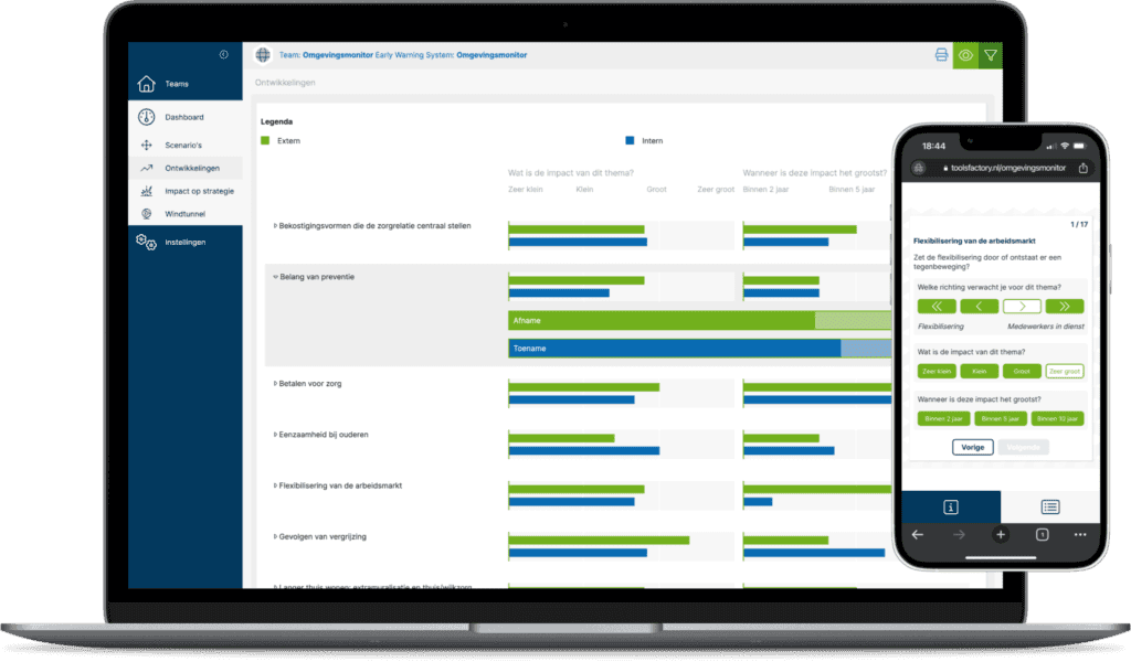 Omgevingsmonitor dashboard