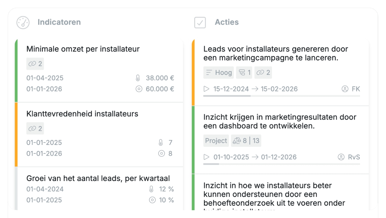 KPI's en acties in één beeld